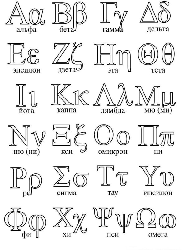 Греческие буквы Альфа бета гамма