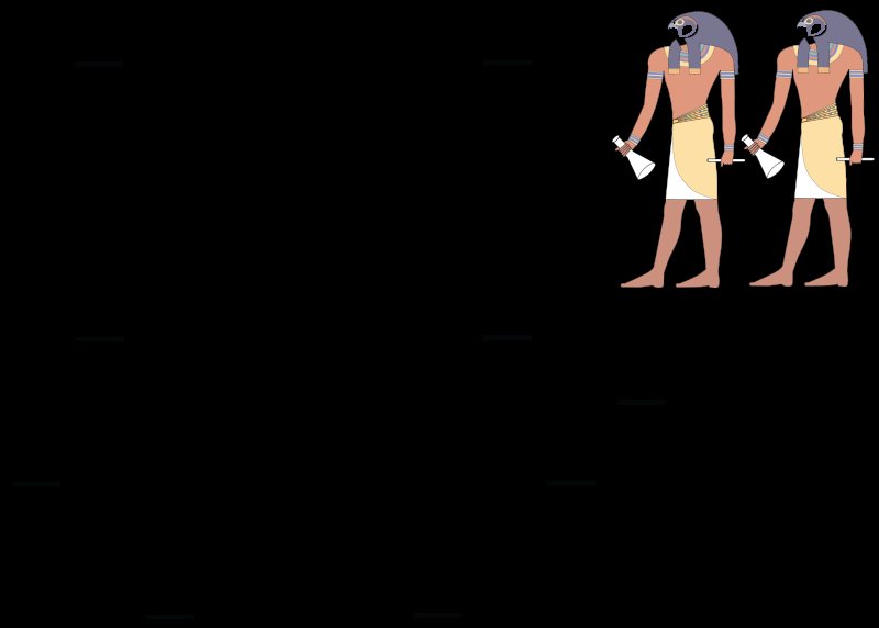 Древнеегипетские Египетский символ