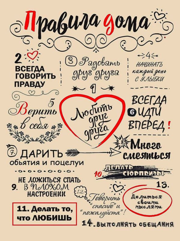 Постер «правила дома»