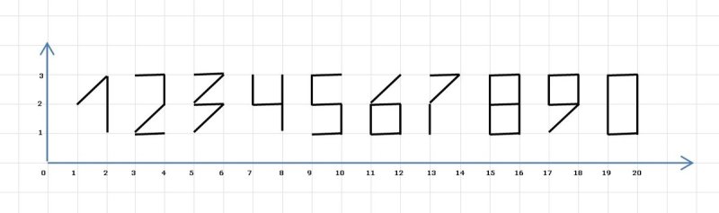 Рисование цифр в чертежнике