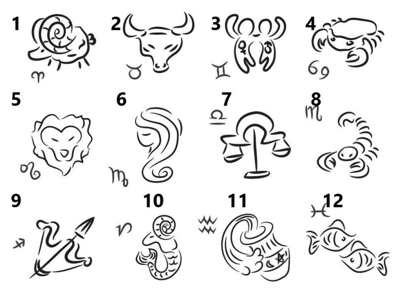 Легкие тату знаки зодиака