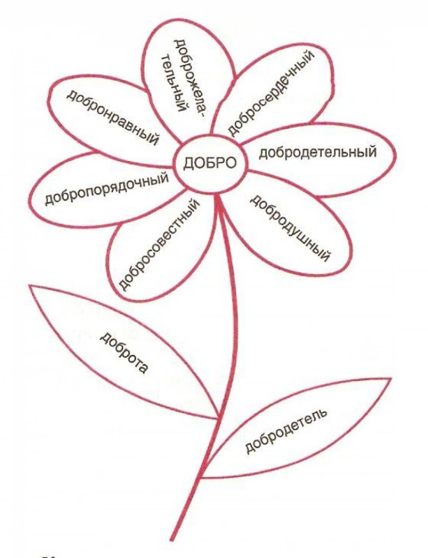 Цветик семицветик картинки раскраски