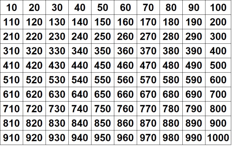 Копилка 50500 таблица