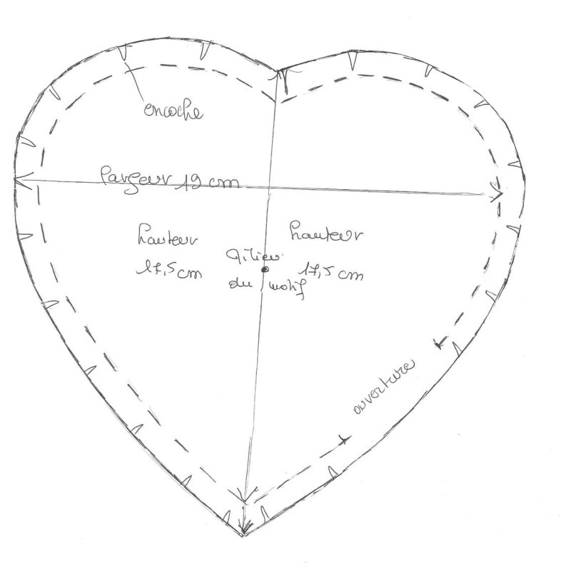 Лекало Прихватки
