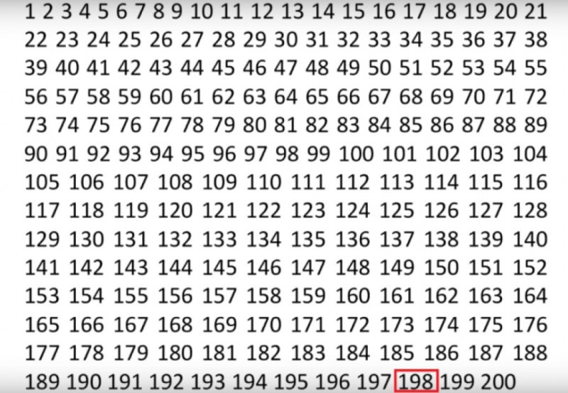 Цифры от 1 до 200 по порядку для копилки