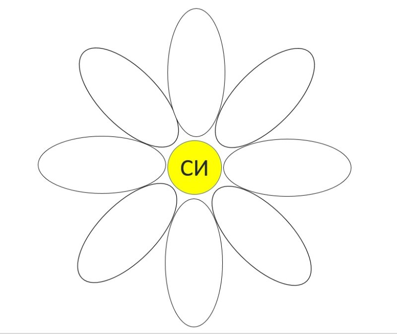 Ромашка трафарет