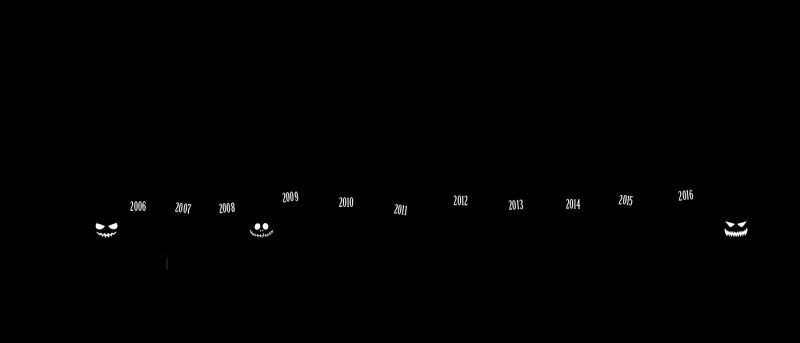 Кладбище на белом фоне