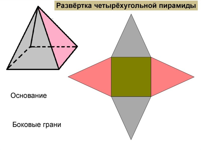 Развертка четырехугольной пирамиды