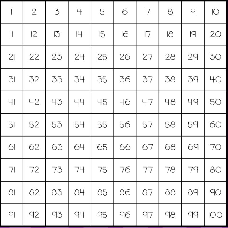 Квадрат с цифрами от 1 до 100