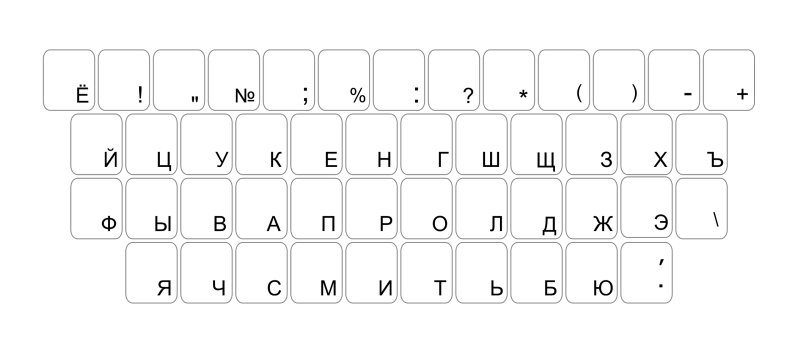Клавиатура Russian Keyboard