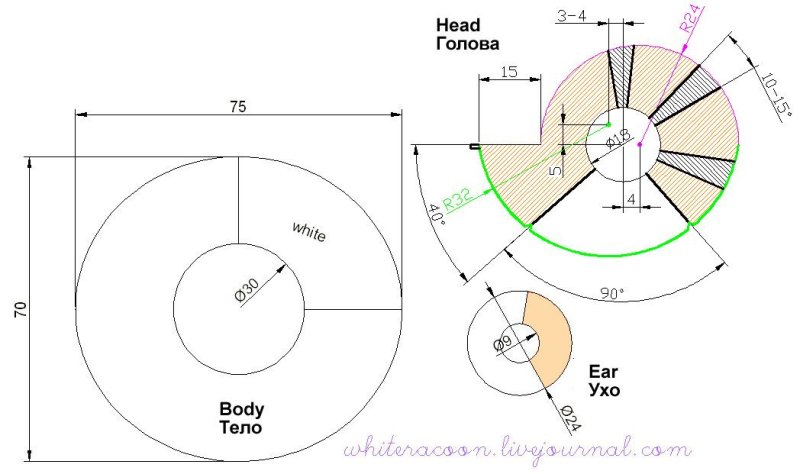 Шаблоны для изготовления помпонов