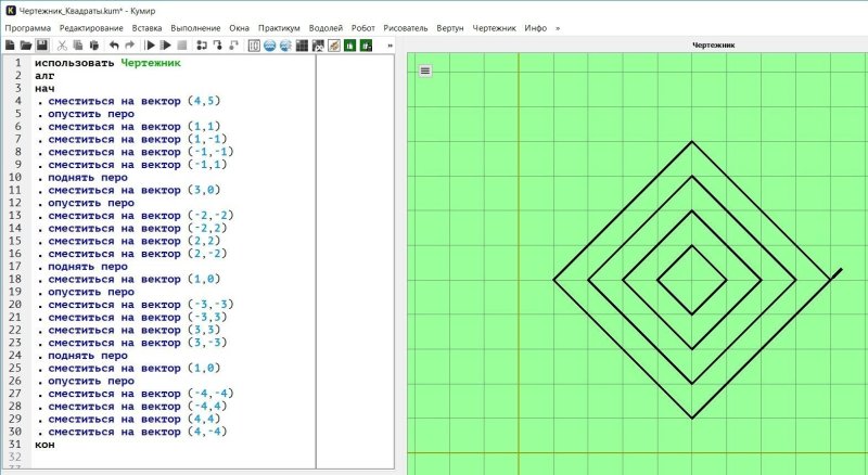Алгоритм для чертежника в кумире