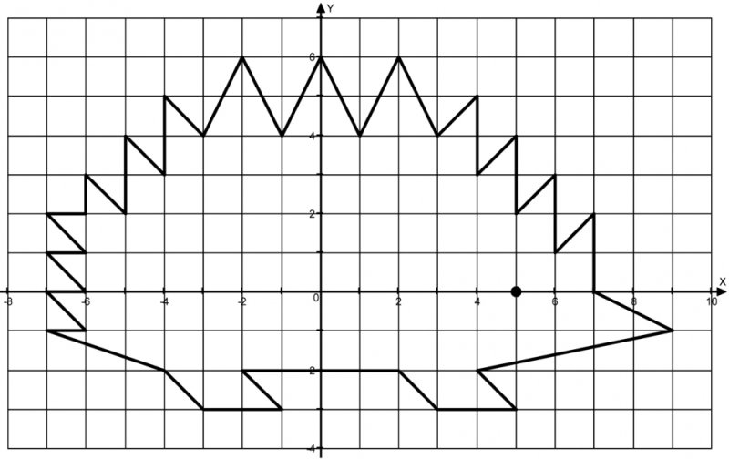 Координатная плоскость чертежник