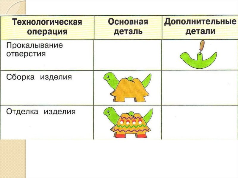 Игрушки-качалки 2 класс шаблоны