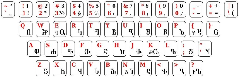 Клавиатура компьютера раскладка русско-английская
