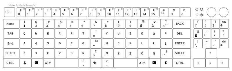 Распечатка клавиатуры компьютера