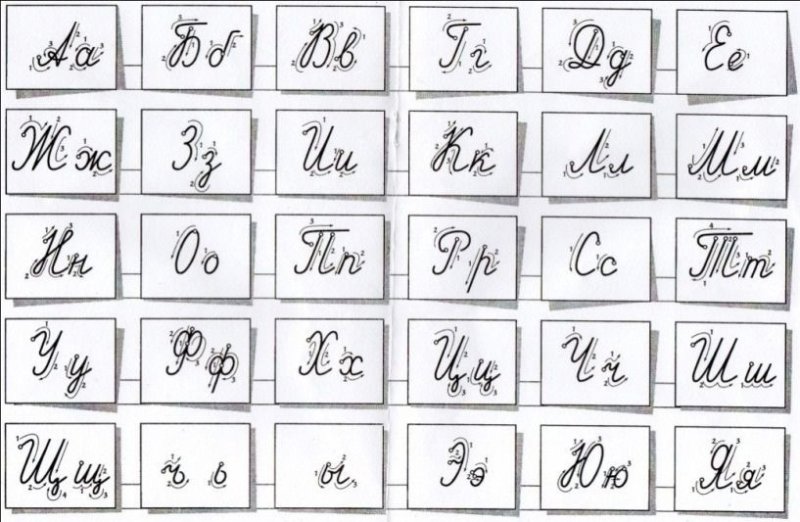Как правильно пишутся прописные буквы русского алфавита