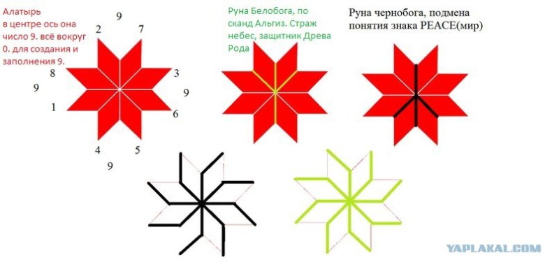 Символ Алатырь восьмиконечная звезда