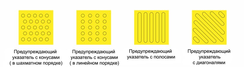 Тактильная плитка обозначение рисунков