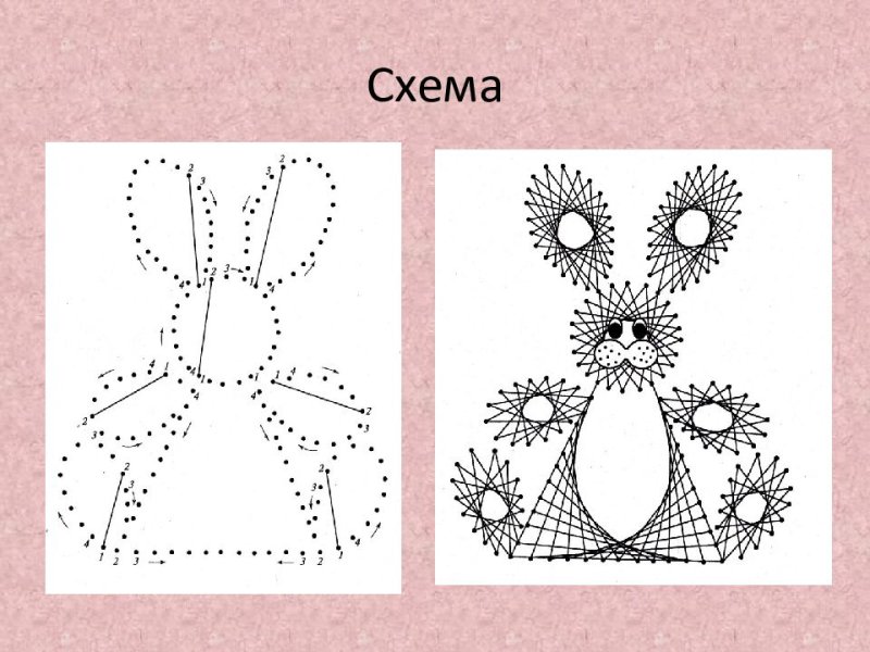 Схемы вышивки изонитью с цифрами для детей