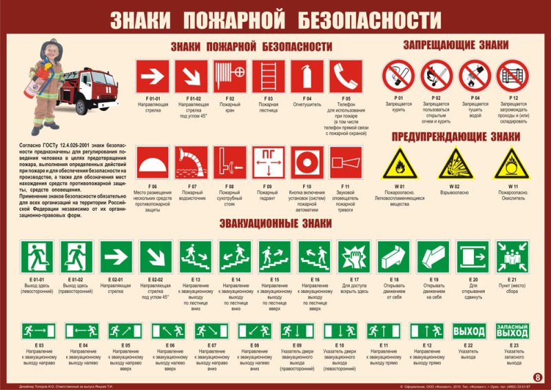 Знаки пожарныйбезопасности