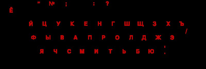QWERTY клавиатура раскладка русско-английская
