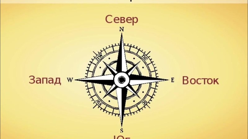 Север Юг Запад Восток Северо Восток