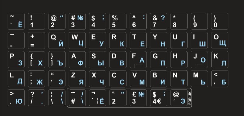 Русскоанглийсаая клавиатура