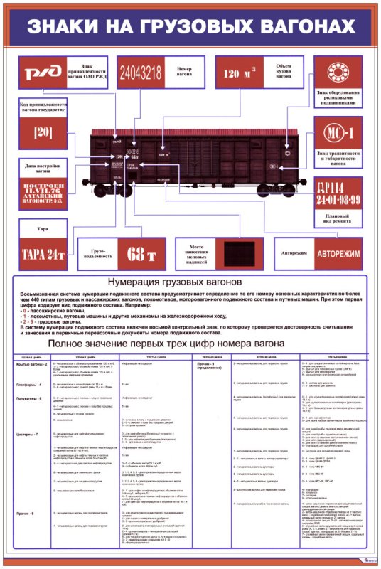 Знаки и надписи на вагонах грузового вагона