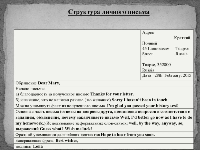 Структура написания письма в английском языке