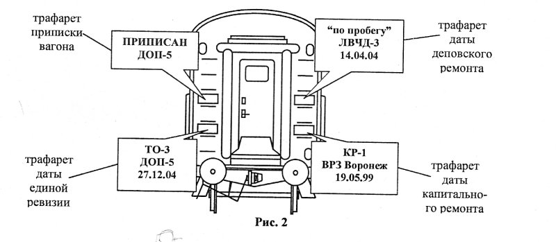 Подвагонное оборудование пассажирского вагона