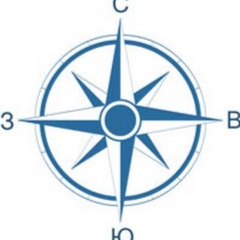 Направления Север Юг Запад Восток