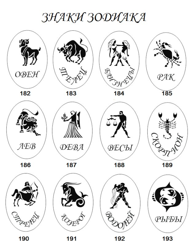 Знаки зодиака