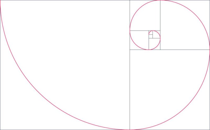 Золотое сечение золотой прямоугольник Фибоначчи