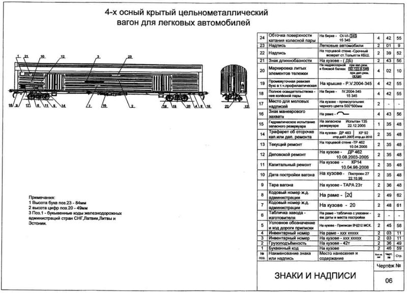 Маркировка грузовых вагонов