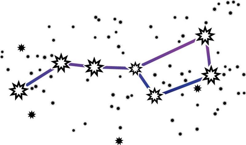 Созвездие малой медведицы схема