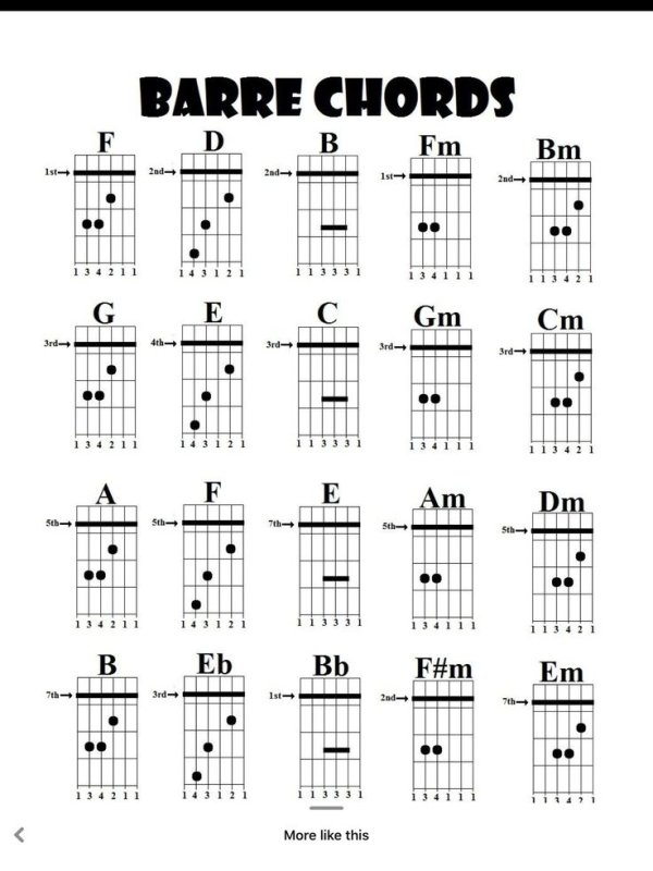 Аккорды для гитары баре