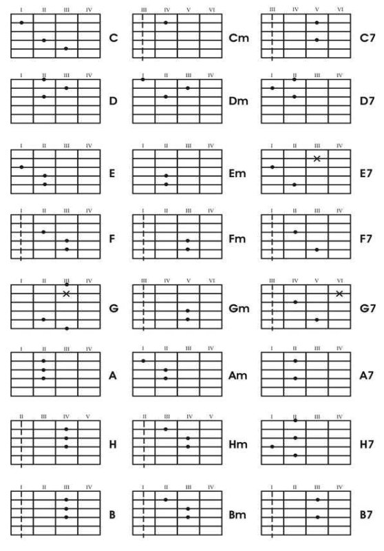Аккорды для гитары для начинающих 6 струн