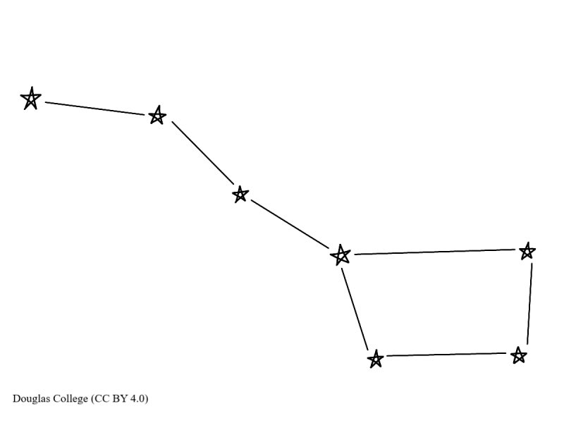 Малая Медведица Созвездие схема