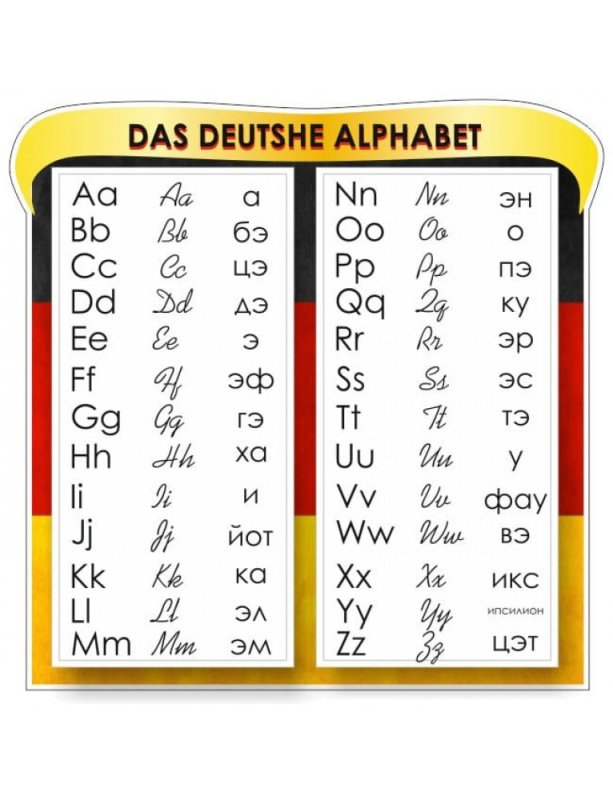 Немецкий прописной алфавит с произношением