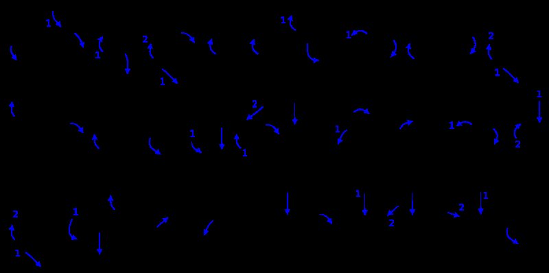 Грузинский алфавит с русской транскрипцией
