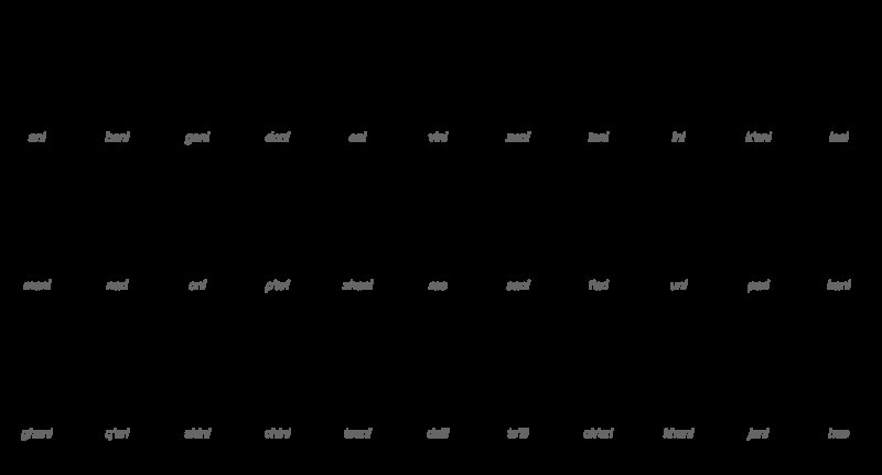 Грузинский язык алфавит