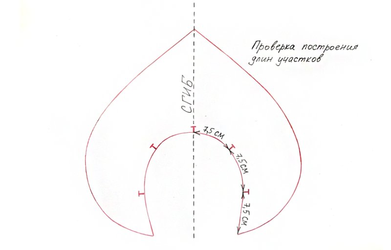 Схема построения кокошника