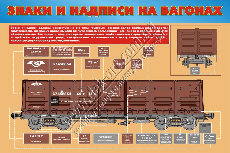 Трафаретные надписи на вагоне