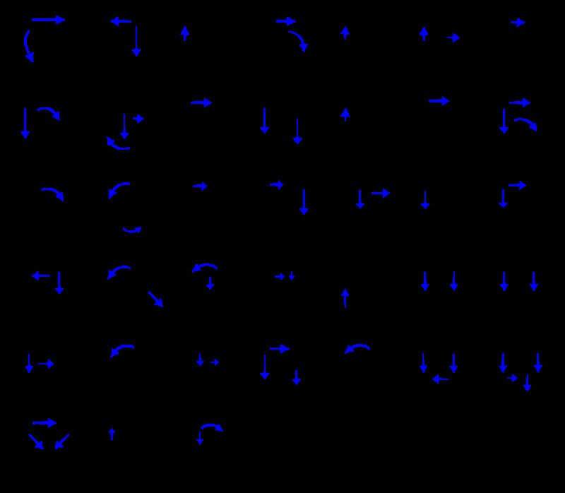 Грузинский алфавит прописные буквы