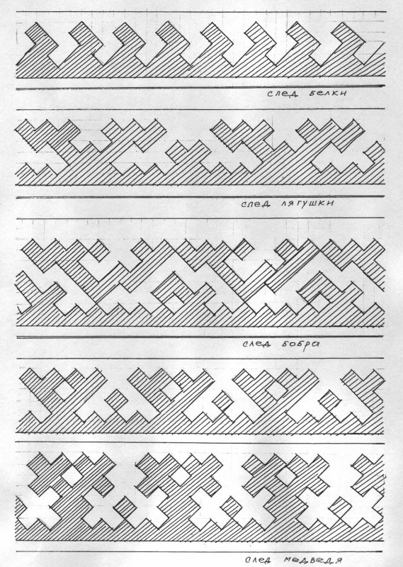 Древние узоры Ханты манси