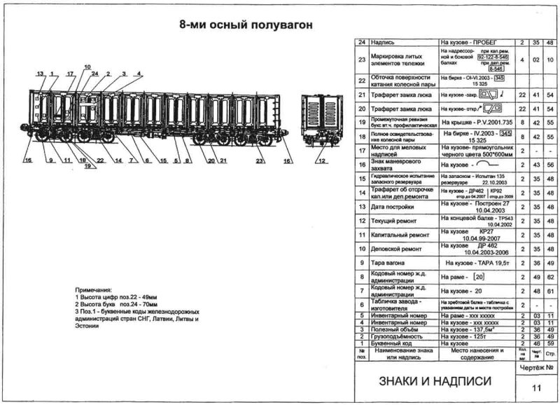 Нумерация грузовых вагонов
