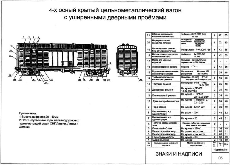 Неисправности кузова полувагона грузовых вагонов