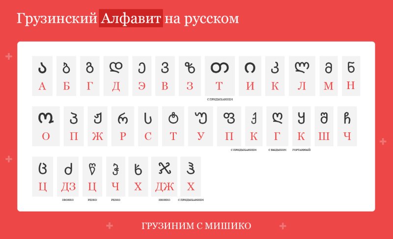 Грузинские буквы с переводом на русский