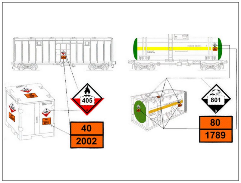 Маркировка крытых вагонов с опасными грузами